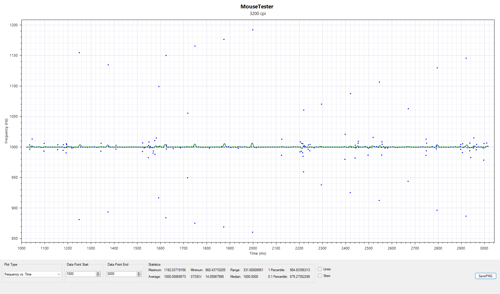 Mouse polling rate after optimization — MouseTester 1000hz