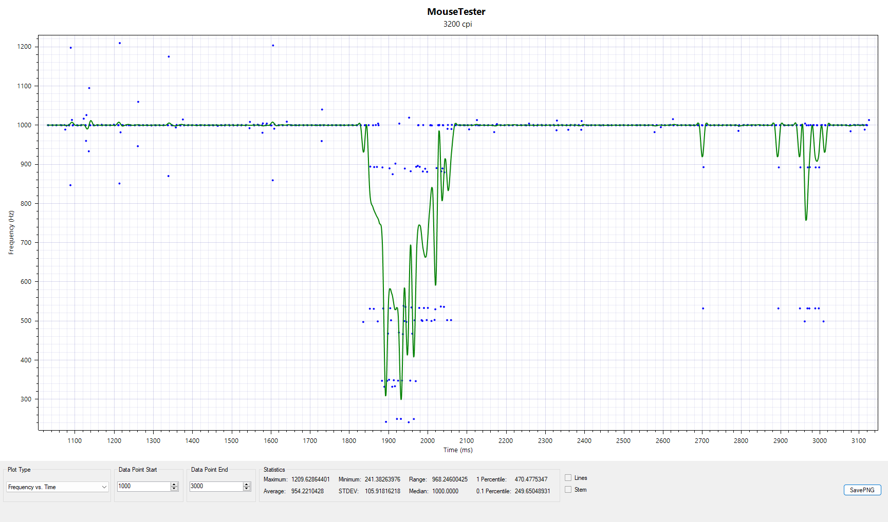 Mouse polling rate before optimization — MouseTester 1000hz